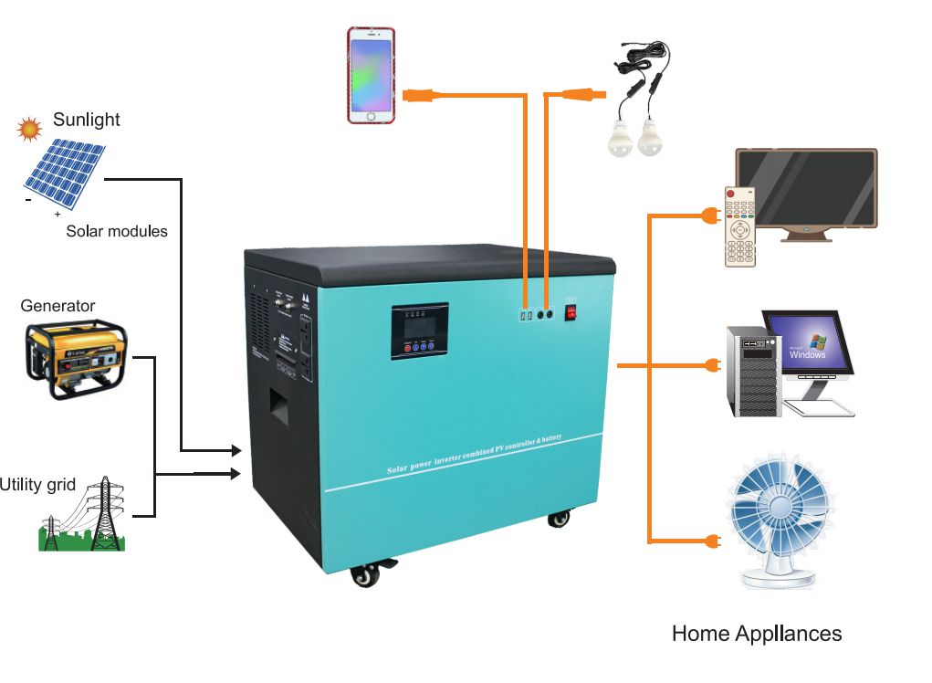 5000W大功率系統